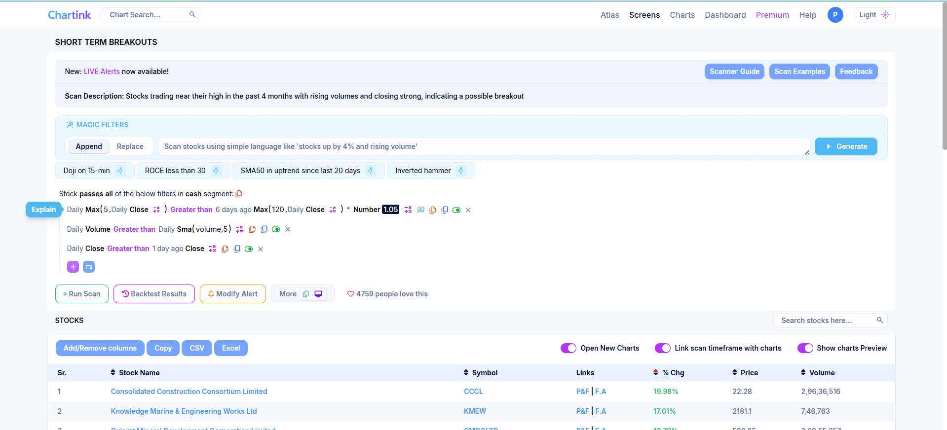 How to Use Chartink with Cirrus for Auto Execution
