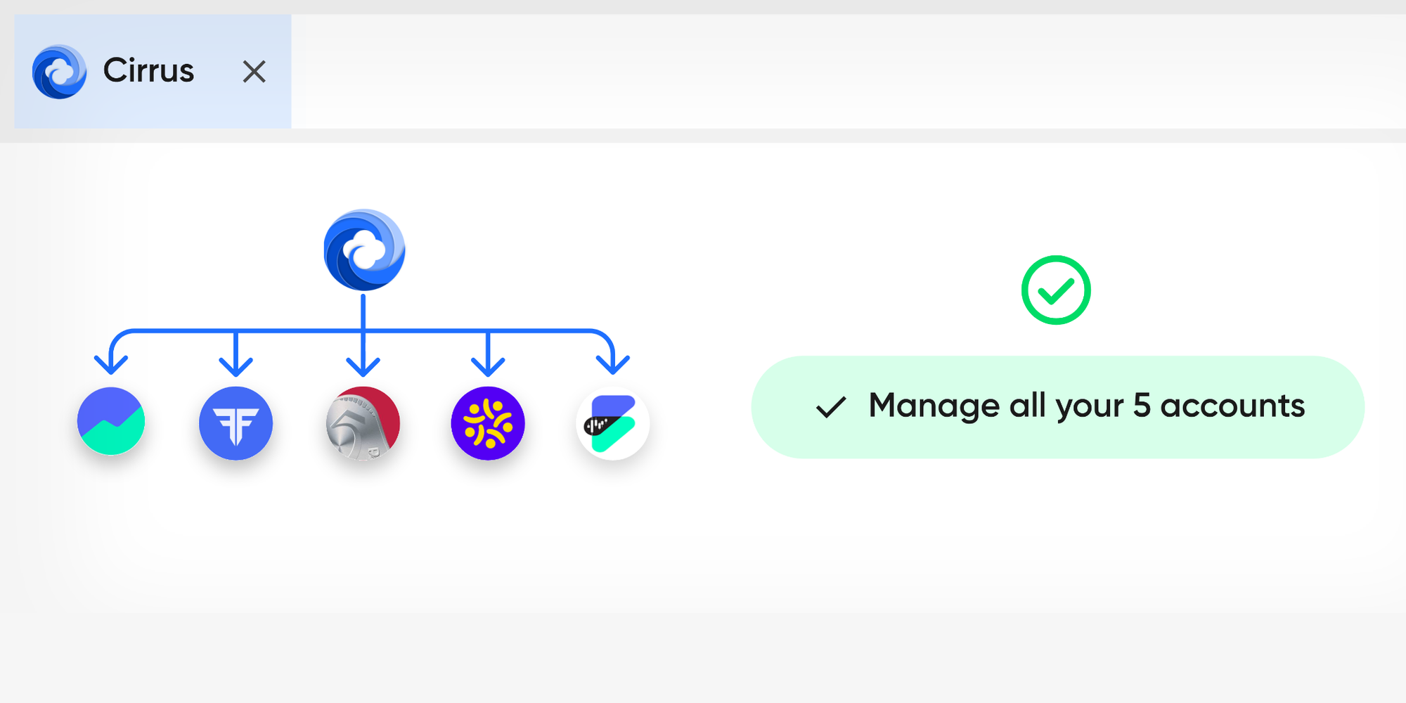 Cirrus multi-broker execution interface for TradingView webhook automation