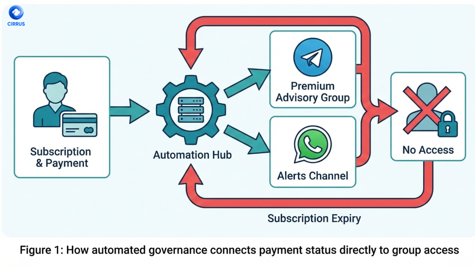  What Community Automation Actually Means - Cirrus.trade